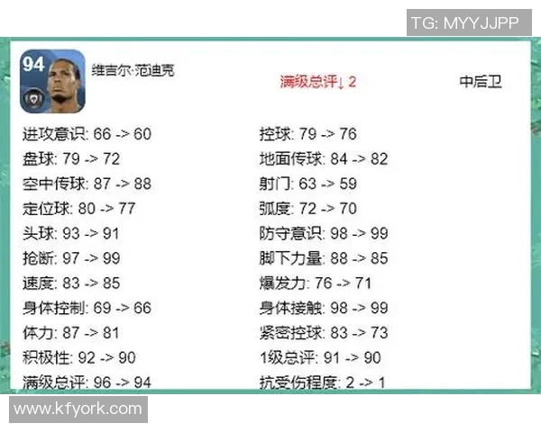实况足球星级对比表解析与玩家选择策略详解 实况足球星级对比表解析与玩家选择策略详解
